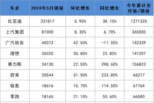 开云官网手机登录截图2